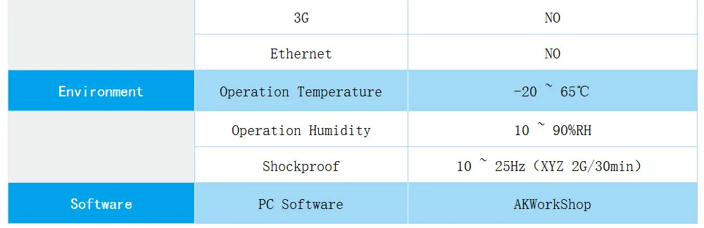 WaveTopSign AK HMI AK-043AW размер изображения 150 × 93 × 39 мм Размер монтажного отверстия 141 × 84 мм
