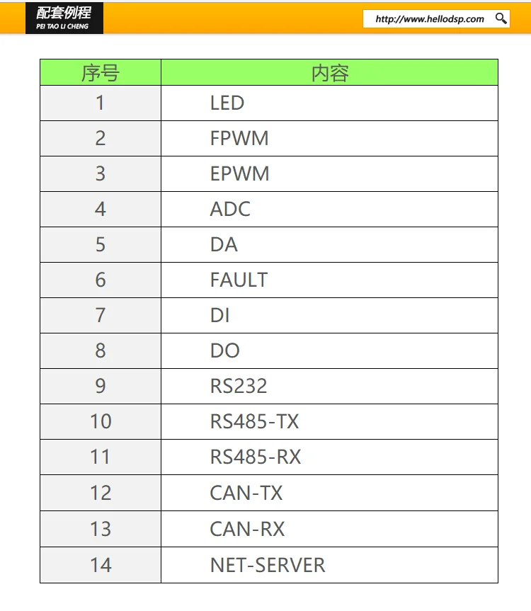 DSP+ FPGA двухъядерный промышленный Управление доска HDSP-DF28346P 60-канал ПВМ TMS320C28346