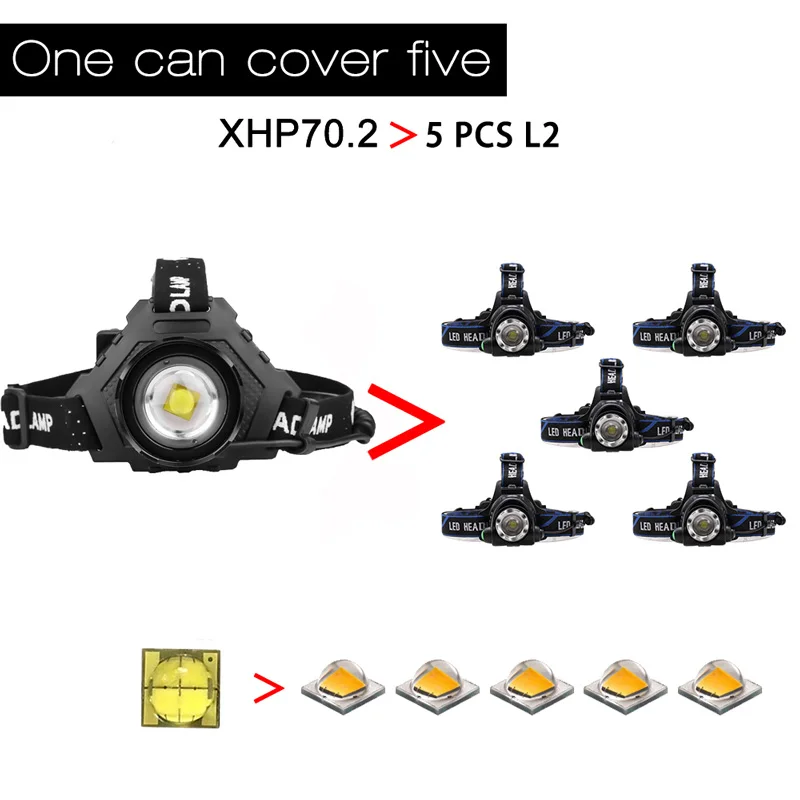 Очень яркий фонарь XHP70 Светодиодная лампа Водонепроницаемая 6200LM USB перезаряжаемая XHP50 Lanterna power Bank 18650 Головной фонарь