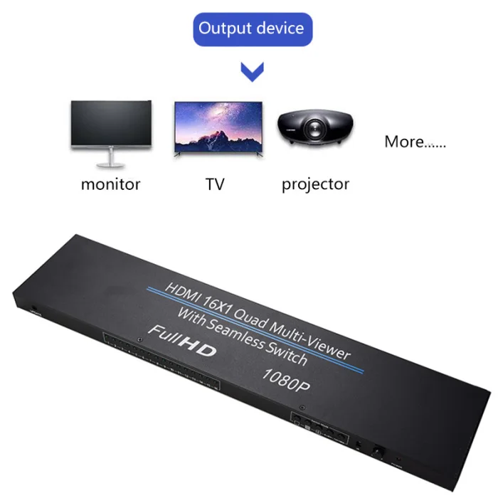 HDMI 16X1 Quad мульти-просмотра с бесшовным переключателем фото сплиттер 1080P GV99