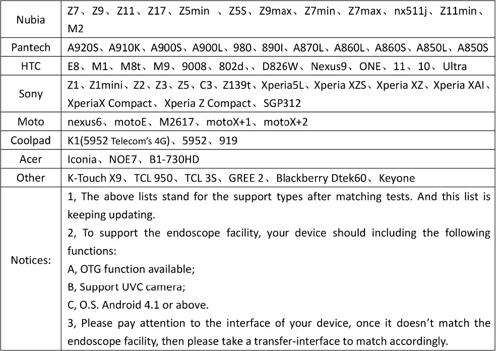 outdoor security cameras Dodosee 7mm Lens USB Endoscope Camera Waterproof Flexible Wire Snake Tube Inspection Borescope For OTG Compatible Android Phones outdoor use wireless surveillance cameras