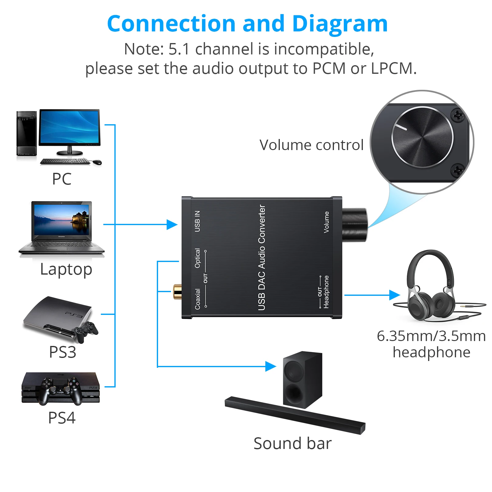 PROZOR USB DAC Audio Converter With Headphone Amplifier USB to Coaxial S/PDIF Converter Digital to Analog Signal For PS4 PS3 PC audio converter adapter,audio converter,audio decoder,audio converter amplifier