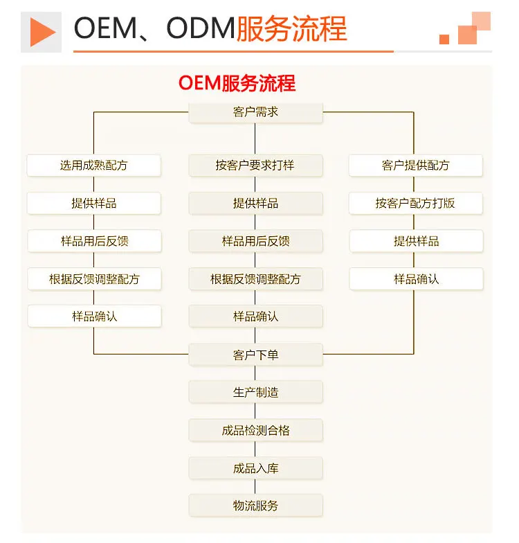 通用-公司资质_6