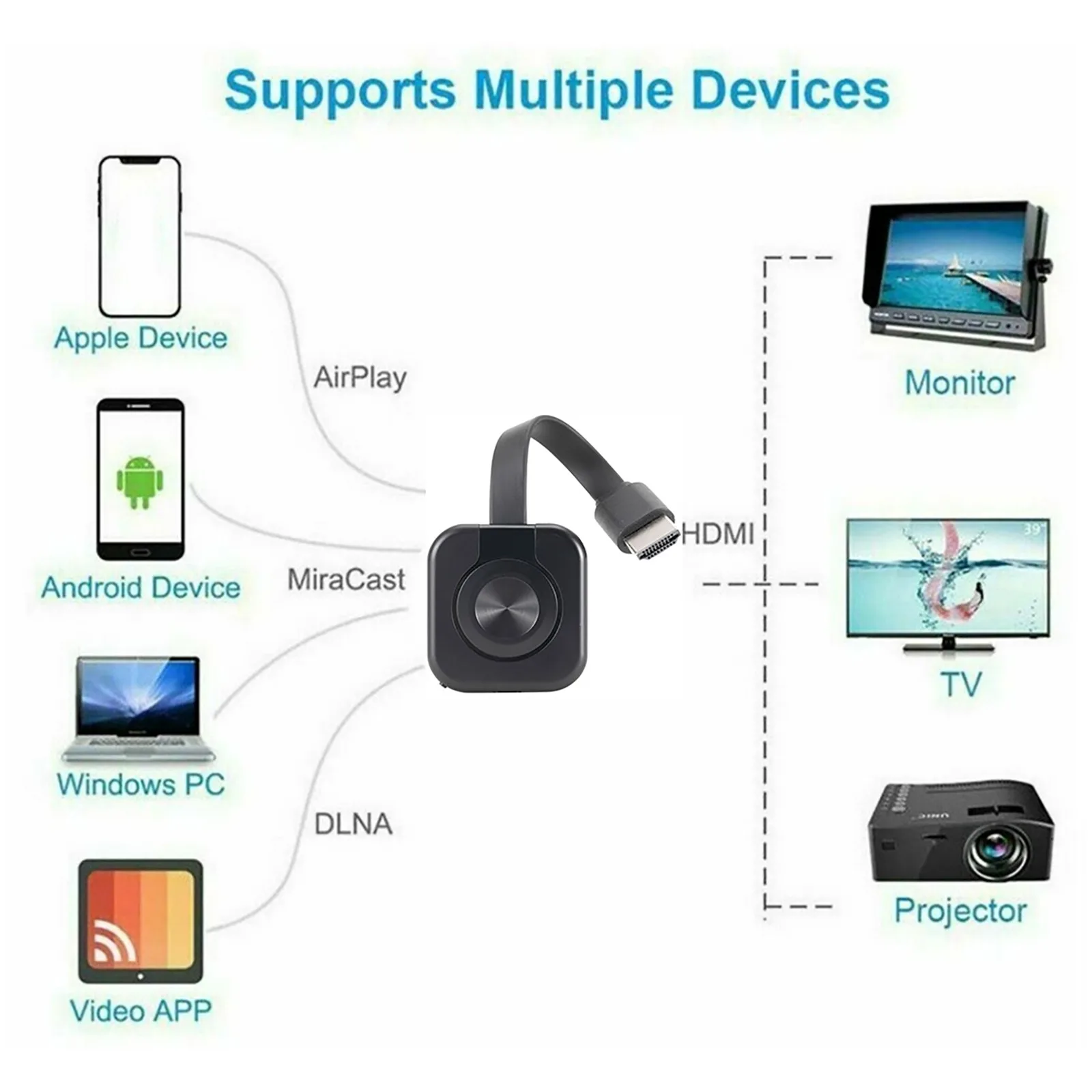 1080P Wireless WiFi Display Dongle TV Stick Video Adapter Airplay DLNA  Screen Mirroring Share for iPhone iOS Android Phone to TV - AliExpress
