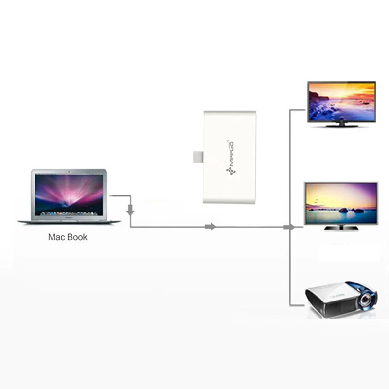 Meegopad V2 Usb C к type-C Hdmi концентратор адаптер с 4K Hdmi, Usb 3,0 порт и Pd Быстрая зарядка для Macbook Pro, Chromebook, Hp, S