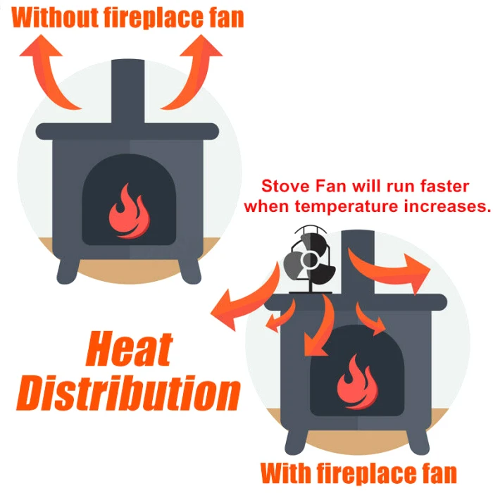 Вентилятор для печи, работающий от тепловой энергии 4 лопасти камина бесшумный портативный для древесины бревен сжигание огня TB