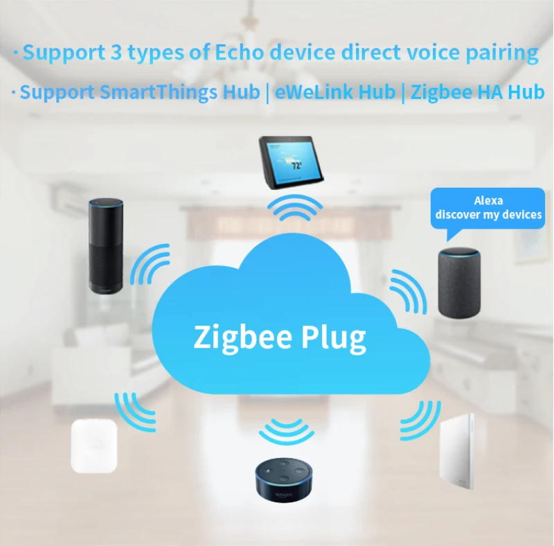 Умная Wi-Fi розетка eWelink ZigBee мини-переключатель для Alexa samsung SmartThings поддержка эхо-устройства Голосовое управление