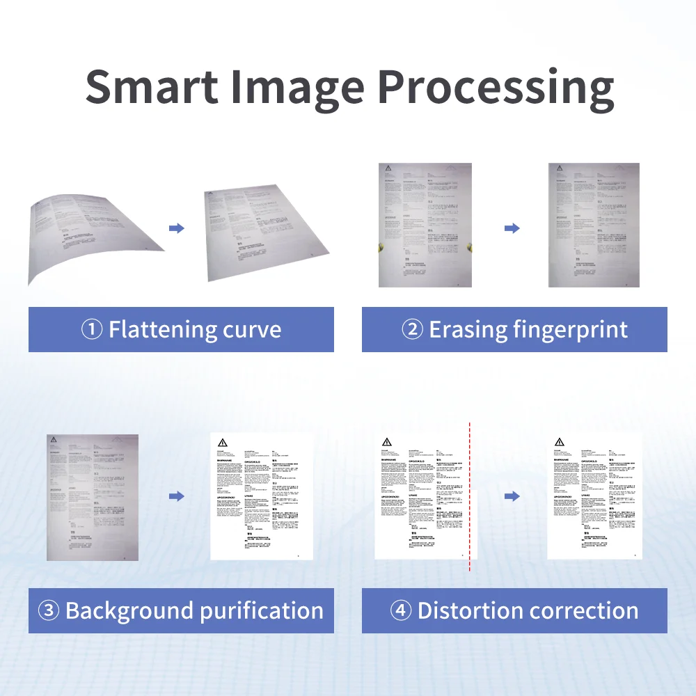 CZUR ET16 Plus Scanner de Livres et de Documents Professional