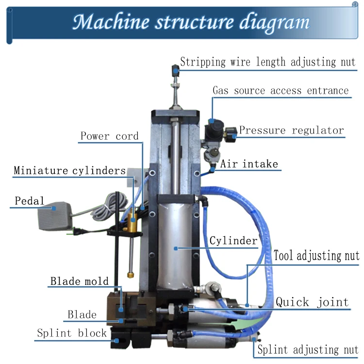 305 310 315 416产品结构英文