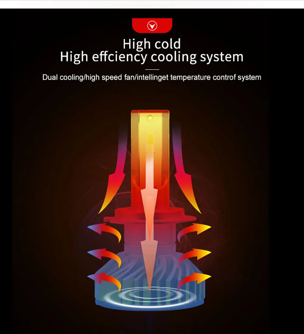 2 шт. головной светильник светодиодный h4 h1 h3 h7 h11 9005 hb3 9006 hb4 h13 9004 9007 led cob