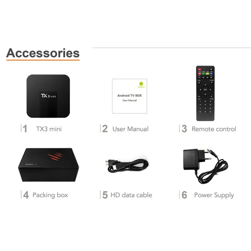 ТВ-приставка для TX3 Mini Android 8,1 Smart tv H2.65 IP tv 4K телеприставка ТВ приставка IP tv медиаплеер Amlogic S905W 2G 16G Tanix Box