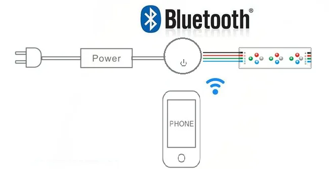 С фабрики светодиодный Bluetooth Smart control ler RGBW регулятор мощности света красочные огни Смарт Bluetooth контроль