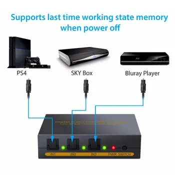 

Audio Decoder Converter Digital to Analog 3 Port SPDIF Toslink Support 5.1 CH SPDIF L/R Headphones
