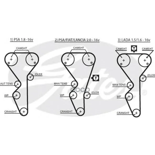 Ремень Грм Citroen / Peugeot 1.8-2.0 95-04/ Lada 2110 1.5-1.6 16v(136x25) Gates 5468xs Gates арт. 5468XS