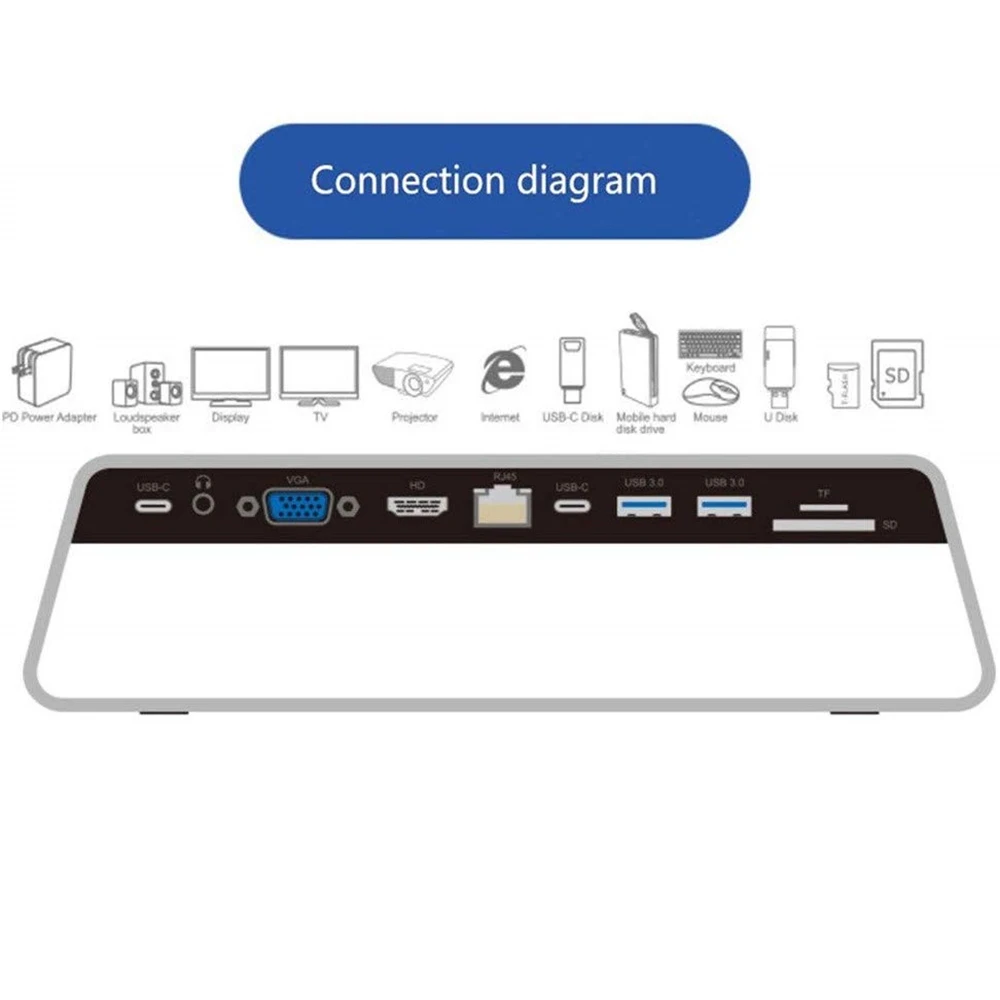 USB-C к HDMI VGA 11 в 1 многофункциональная док-станция для чтения карт MacbookHUB с беспроводной зарядкой