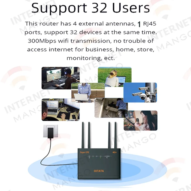YLMOHO 4G LTE Wifi Router CPE Gateway Dual Band 2.4G 5.8G 300Mbps Wi Fi Broadband Mobile Hotspot Modem AP 4 Antenna 1 Wan/Lan