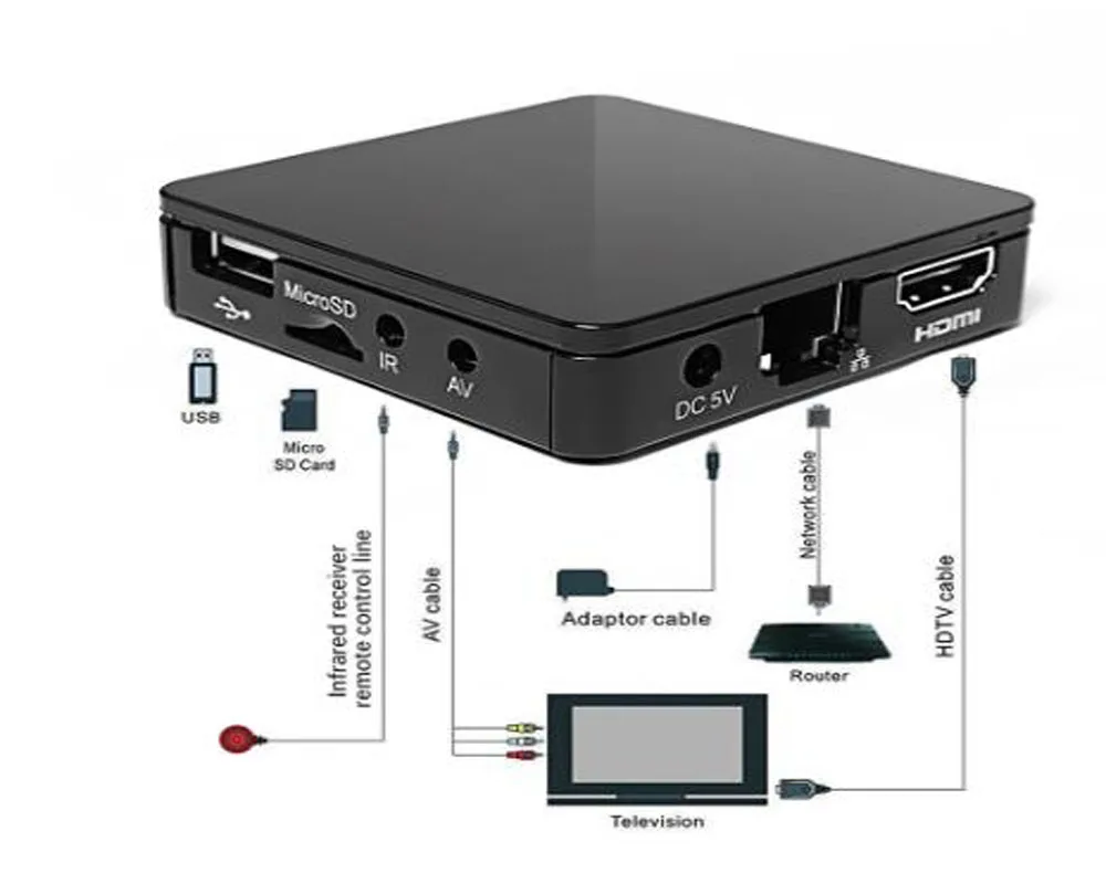 Новое поступление TVIP 410 412 415 Linux или Android 6,0 Двойная система H.265 1920x1080 четырехъядерный мини-набор верхней коробки