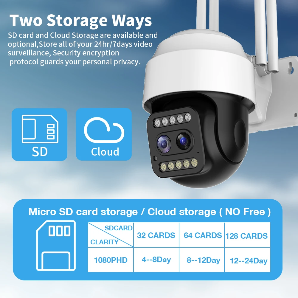 5MP IP Camera Dual Lens Binocular Wireless WiFi Camera 12X Zoom 1080P 3MP CCTV Surveillance Security AI Human Detect tracking