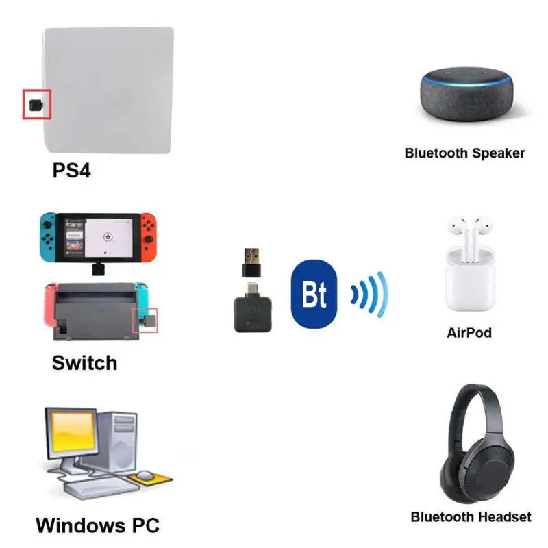 Портативный bluetooth-передатчик type-C стерео аудио адаптер для NS PS4 затычка разъема для гарнитуры и воспроизведения автоматического пробуждения задней связи