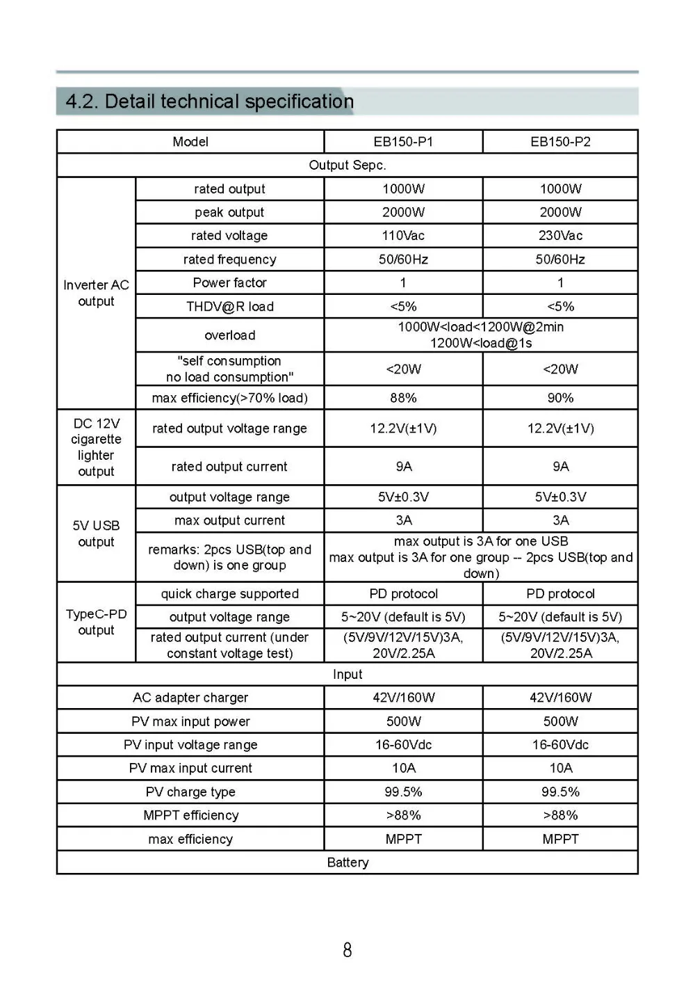 1500WH USER MANUAL en - EB150_页面_10