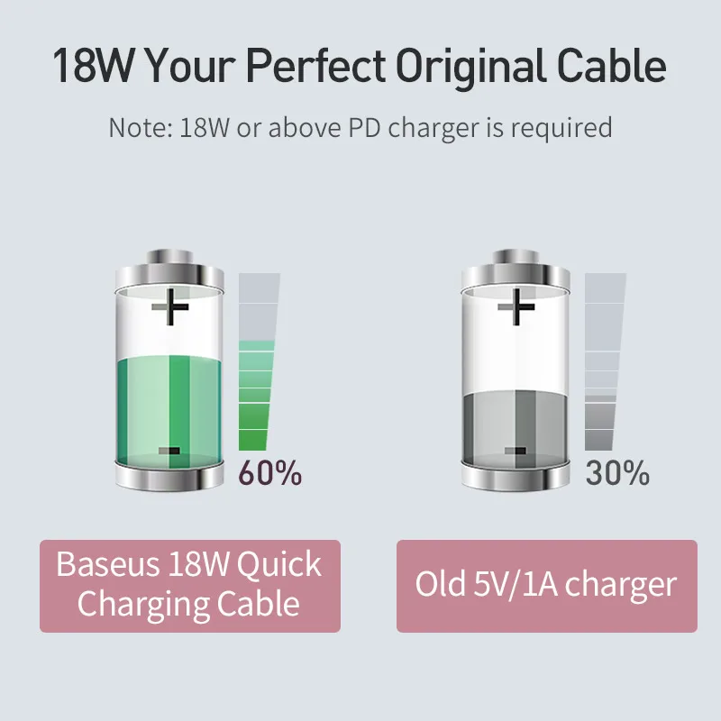Baseus usb type C для Lightning Кабель для iPhone 11 Pro XS Max XR X 8 Plus 18 Вт Быстрая зарядка цветной USB кабель PD зарядный кабель