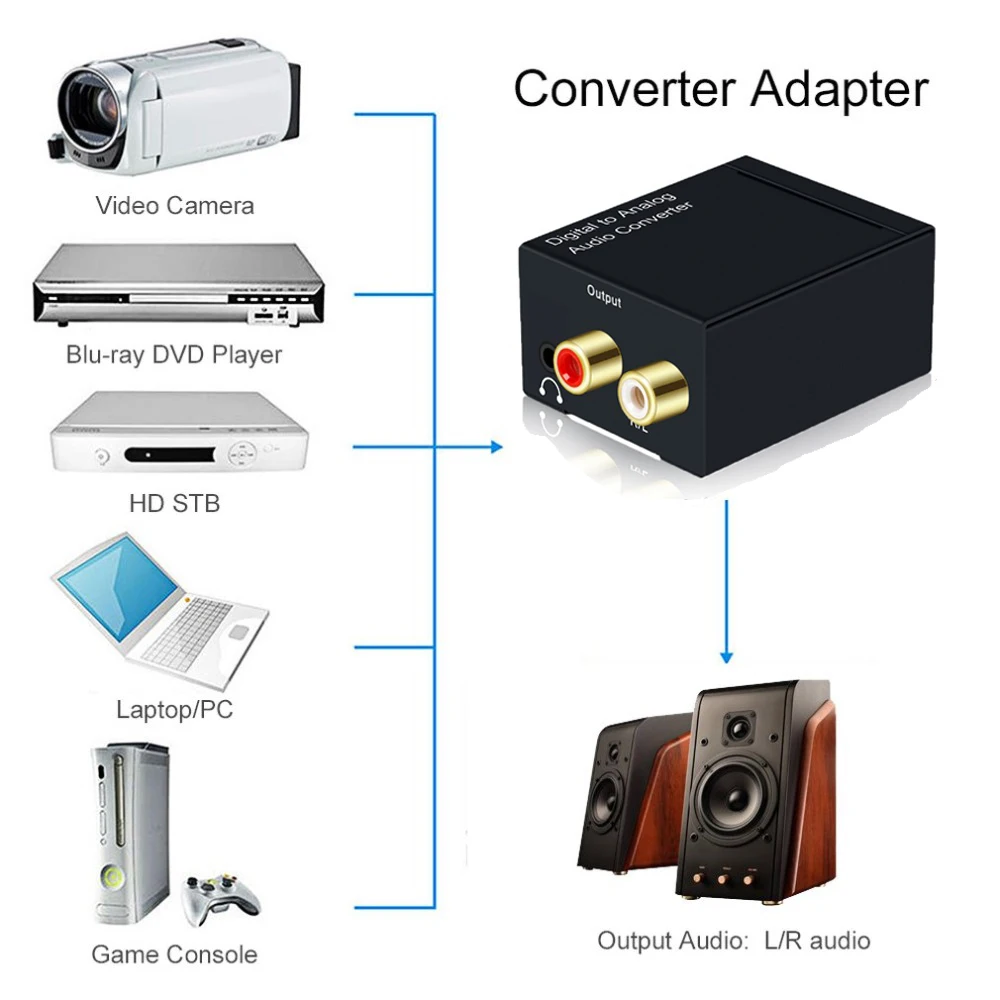 Цифровой аналоговый аудио конвертер оптический SPDIF коаксиальный в стерео L/R RCA 3,5 мм выход аудио адаптер для HDTV DVD