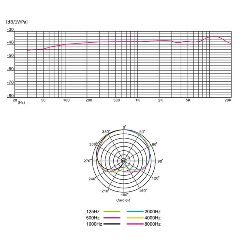 Heareal Condenser Microphone Professional
