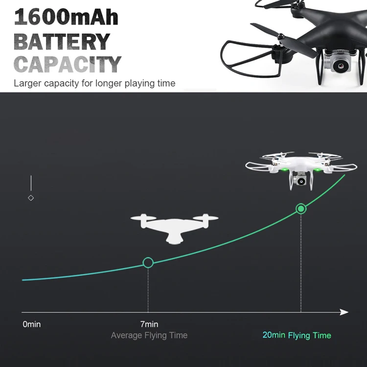Глобальный Дрон Профессиональный Дрон с камерой HD RC Дрон Wifi FPV видео в режиме реального времени Летающий Квадрокоптер VS E58 X5C XY4
