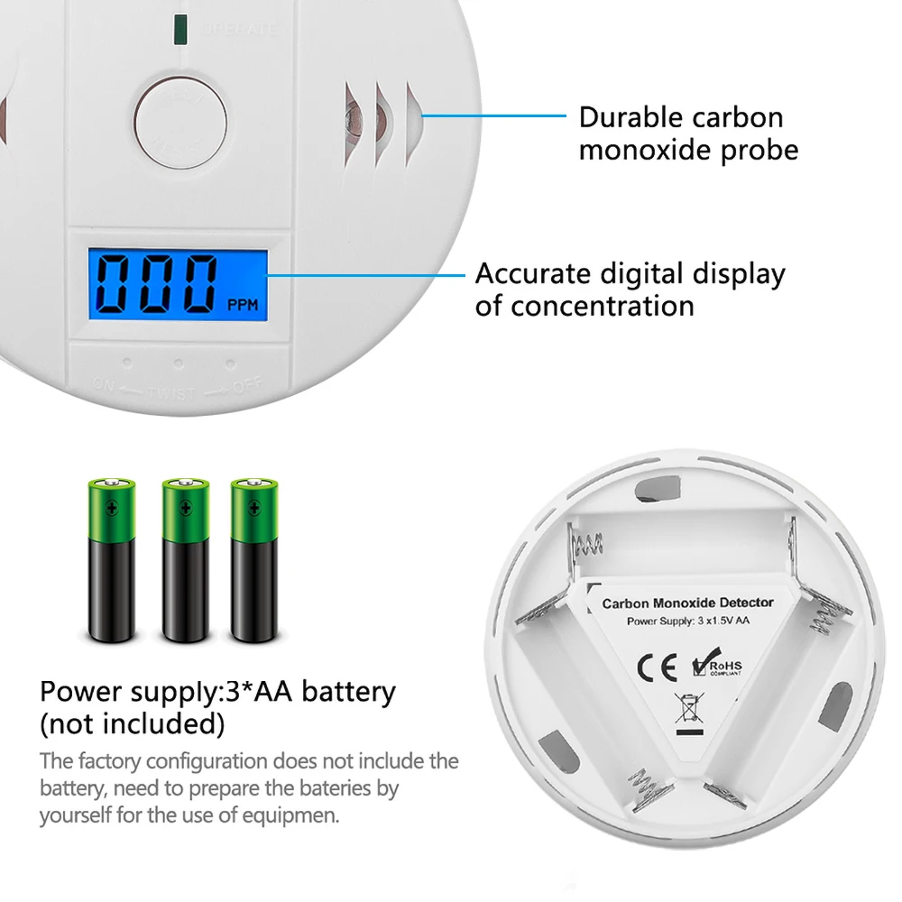 Carbon Monoxide Poisoning Warning - Home Security ...