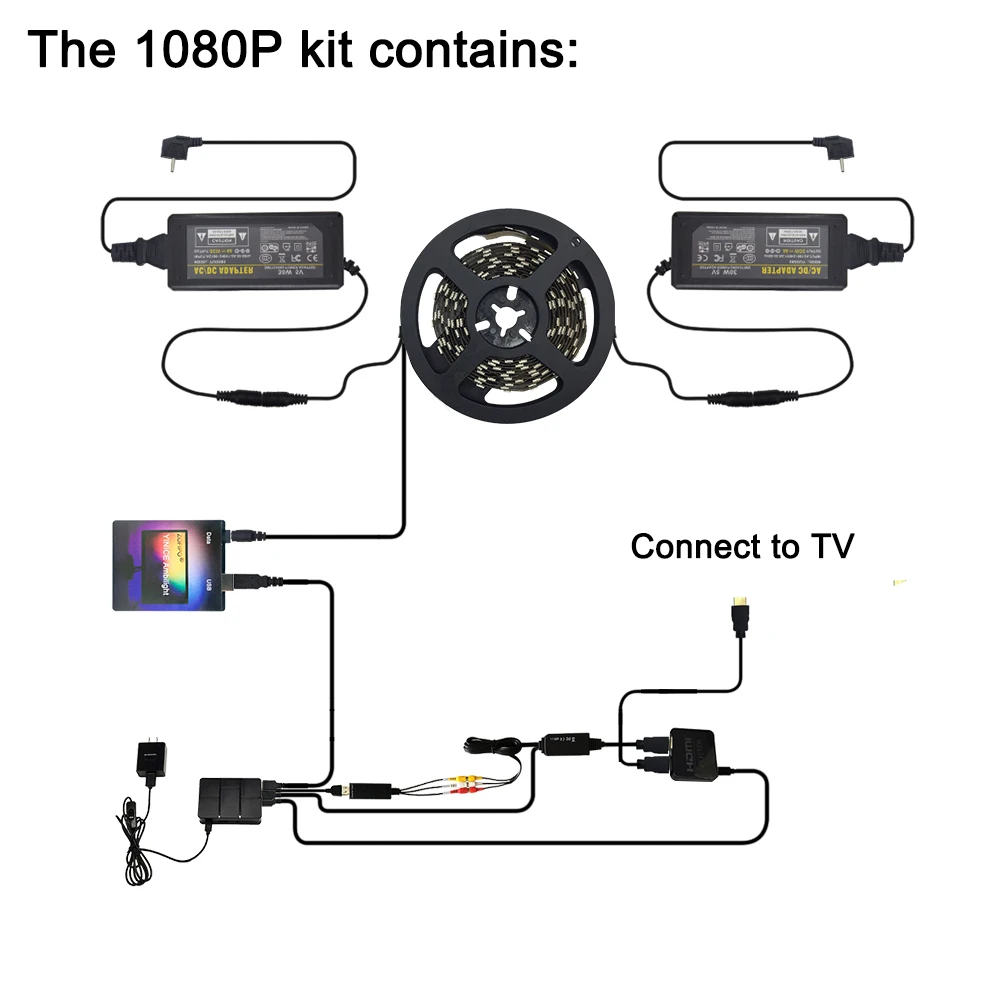 ТВ ПОДСВЕТКА Ambilight комплект ТВ Ambilight эффект для 4K ТВ HDMI источники освещение для гостиной освещение рассеянного смещения для 5"-80" ТВ