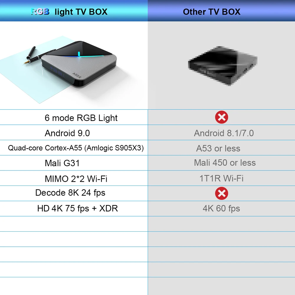A95X F3 AIR Smart Android tv Box RGB светильник Amlogic S905X3 Android 9,0 8K декодирование UHD 4K медиаплеер 4 GB/64 GB 2,4G/5G WiFi