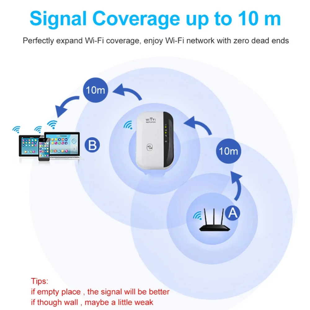 WiFi Repeater Mở Rộng Sóng Wi-Fi Tốc Độ 300Mbps Bộ Khuếch Đại 802.11N/B/G Tăng Áp Repetidor Wi Fi Chung Cư Reapeter HRB Điểm Truy Cập US/UK/EU/AU internet signal amplifier best buy