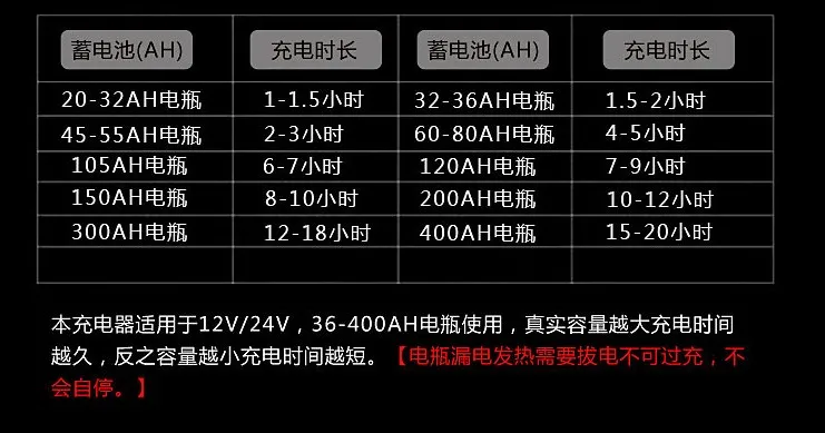 600W 25A умный автоматический 12 V/24 V автомобиль хранения Батарея Зарядное устройство ЖК-дисплей 5-ти ступенчатый интеллигентая(ый) ремонт импульса для свинцово-кислотный Батарея 36-400AH