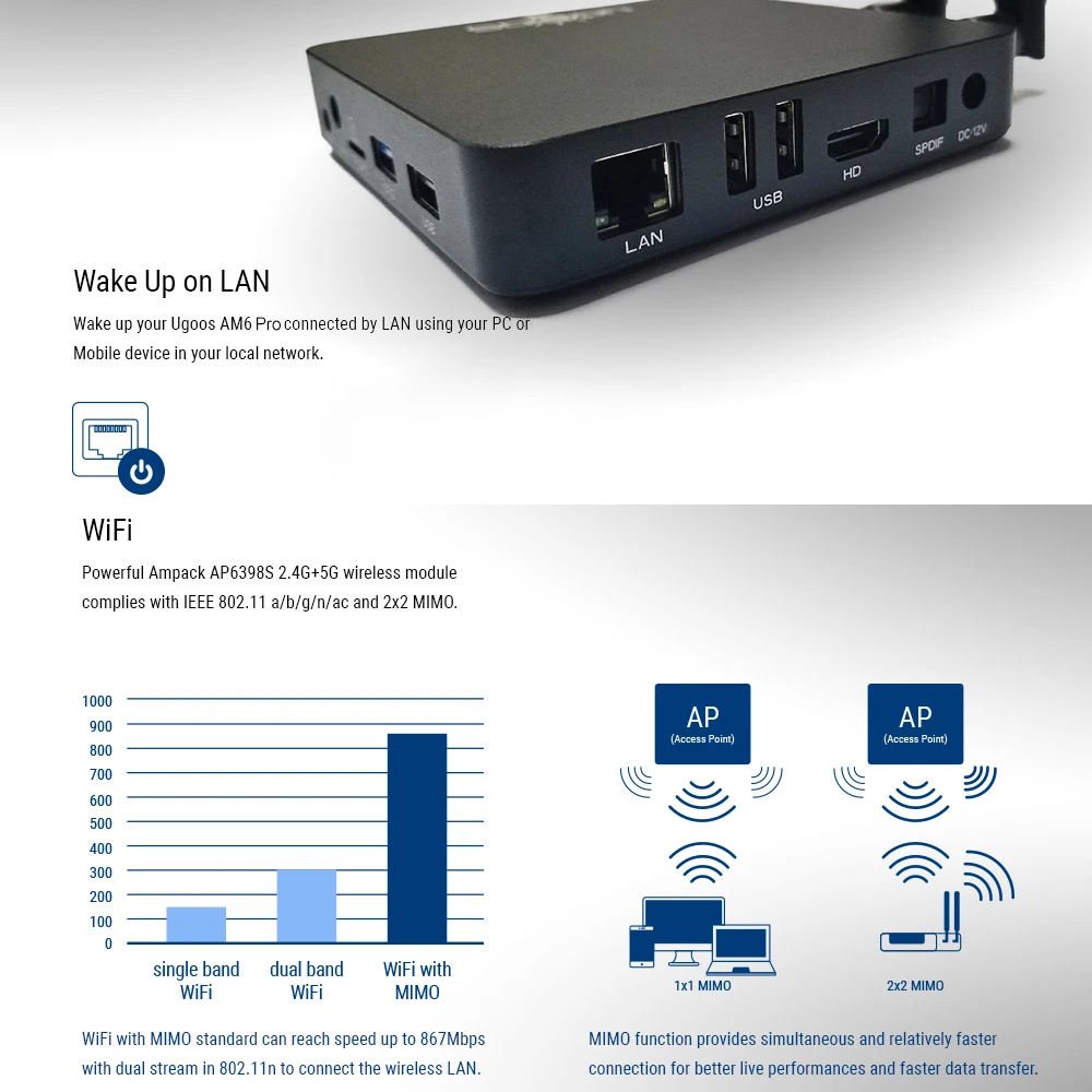 UGOOS AM6 Pro Smart Android 9,0 ТВ приставка Amlogic S922X 4 Гб LPDDR4/32 ГБ 2,4G и 5G WiFi 1000M LAN DLNA BT 5,0 4K HD медиаплеер