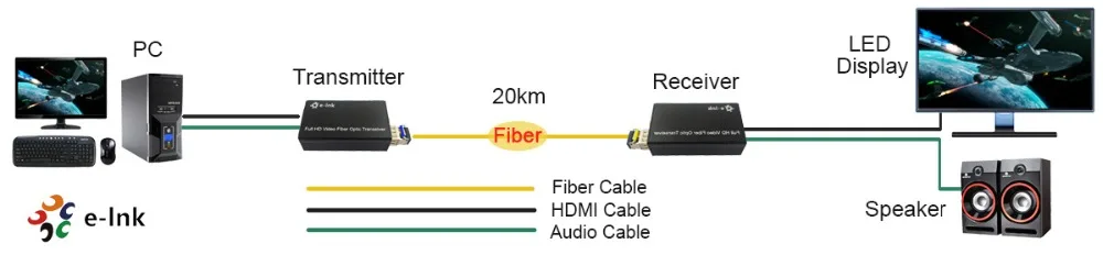 Mini HDMI fiber converter Diagram