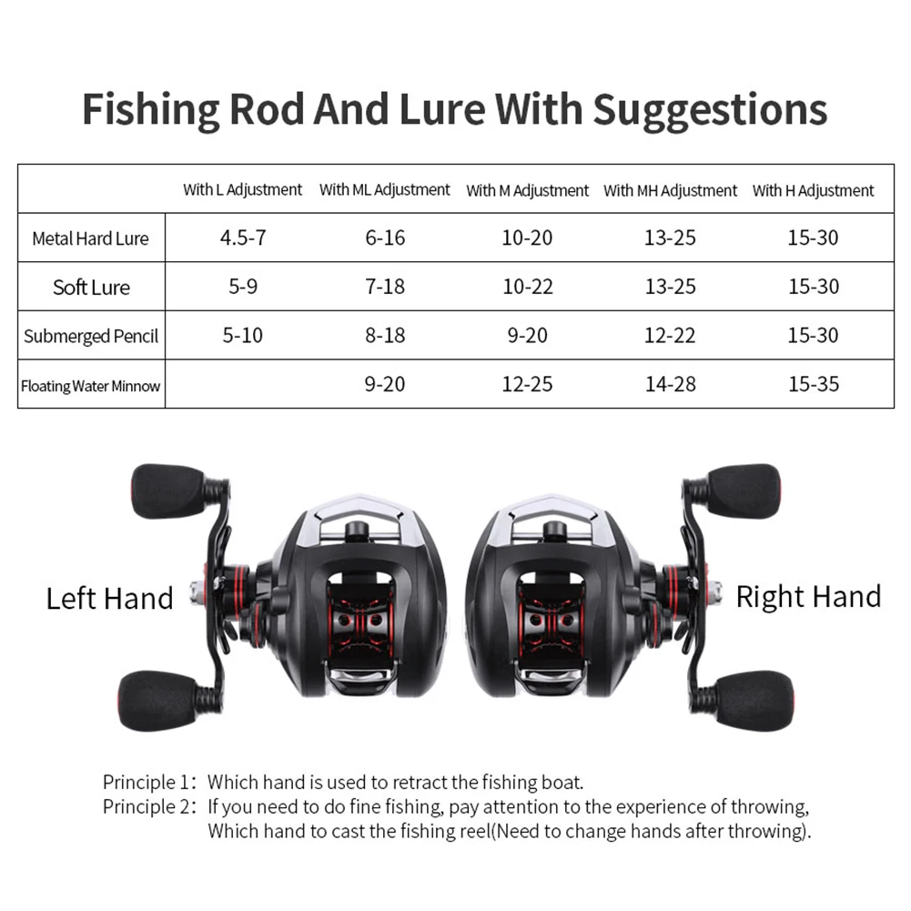 JOYMODE baitcasing Reel 12+ 1BB 7,0: 1 высокоскоростная углеродная 5,5 кг водонепроницаемая катушка для ловли карпа