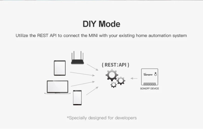 Itead Sonoff Мини DIY умный переключатель маленький корпус пульт дистанционного управления Wifi переключатель Поддержка внешнего переключателя работа с Alexa Google Home