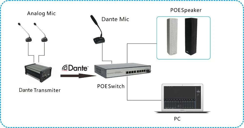 Public address POE Network Switch with 4 High-Power PoE Ports RJ45 LAN 10/100Mbps Desktop Ethernet switch for IP and Dante route