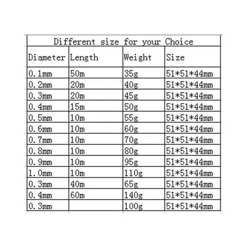 1-3 Rolls Copper Lacquer Wire 0.06mm -1.2mm Cable Copper Wire Magnet Wire Enameled Copper Winding Wire Coil Copper Wire - Image 6