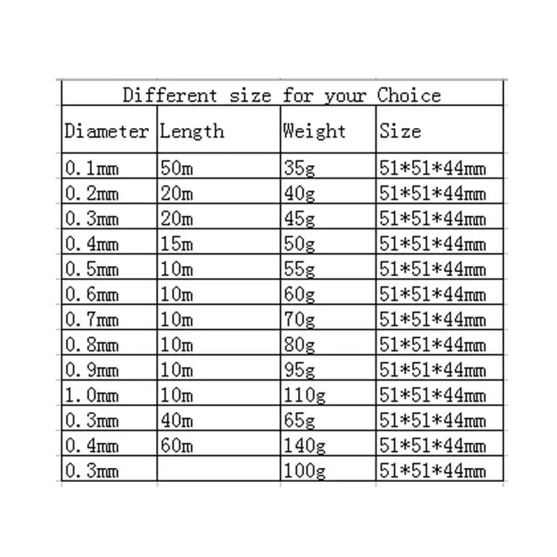 1-3 Rolls Copper Lacquer Wire 0.06mm -1.2mm Cable Copper Wire Magnet Wire Enameled Copper Winding Wire Coil Copper Wire - Image 6