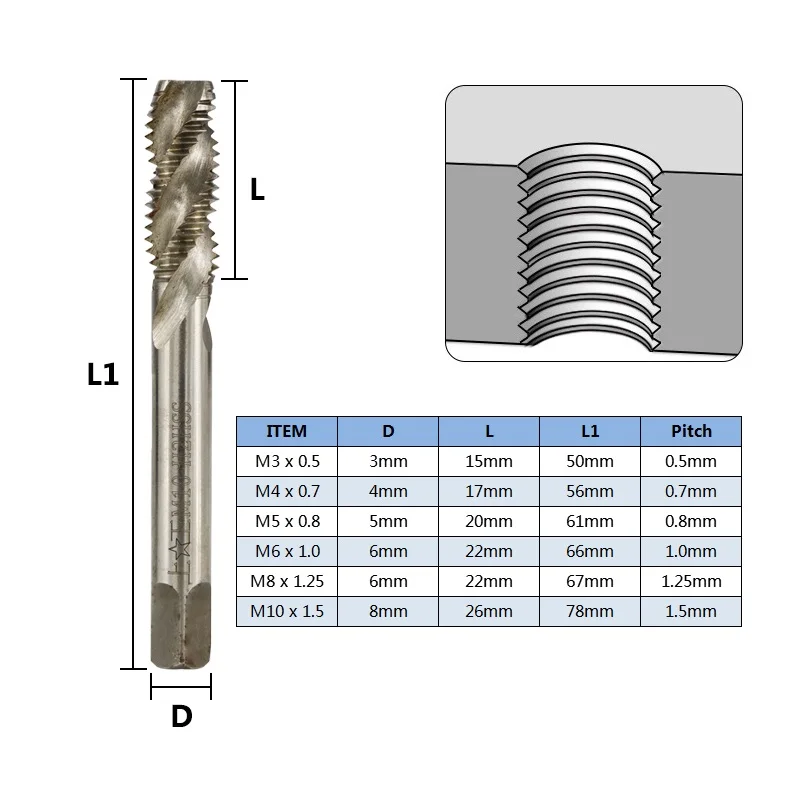 XCAN 2pcs M3/M4/M5/M6/M8/M10 спиральная флейта кран с винтовой резьбой машинная заглушка кран винт из быстрорежущей стали отверстие кран Набор металлообрабатывающие инструменты