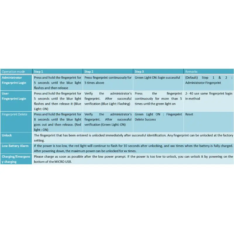 Безопасность без ключа USB Перезаряжаемый биометрический дверной замок умный замок Быстрый дом M89B