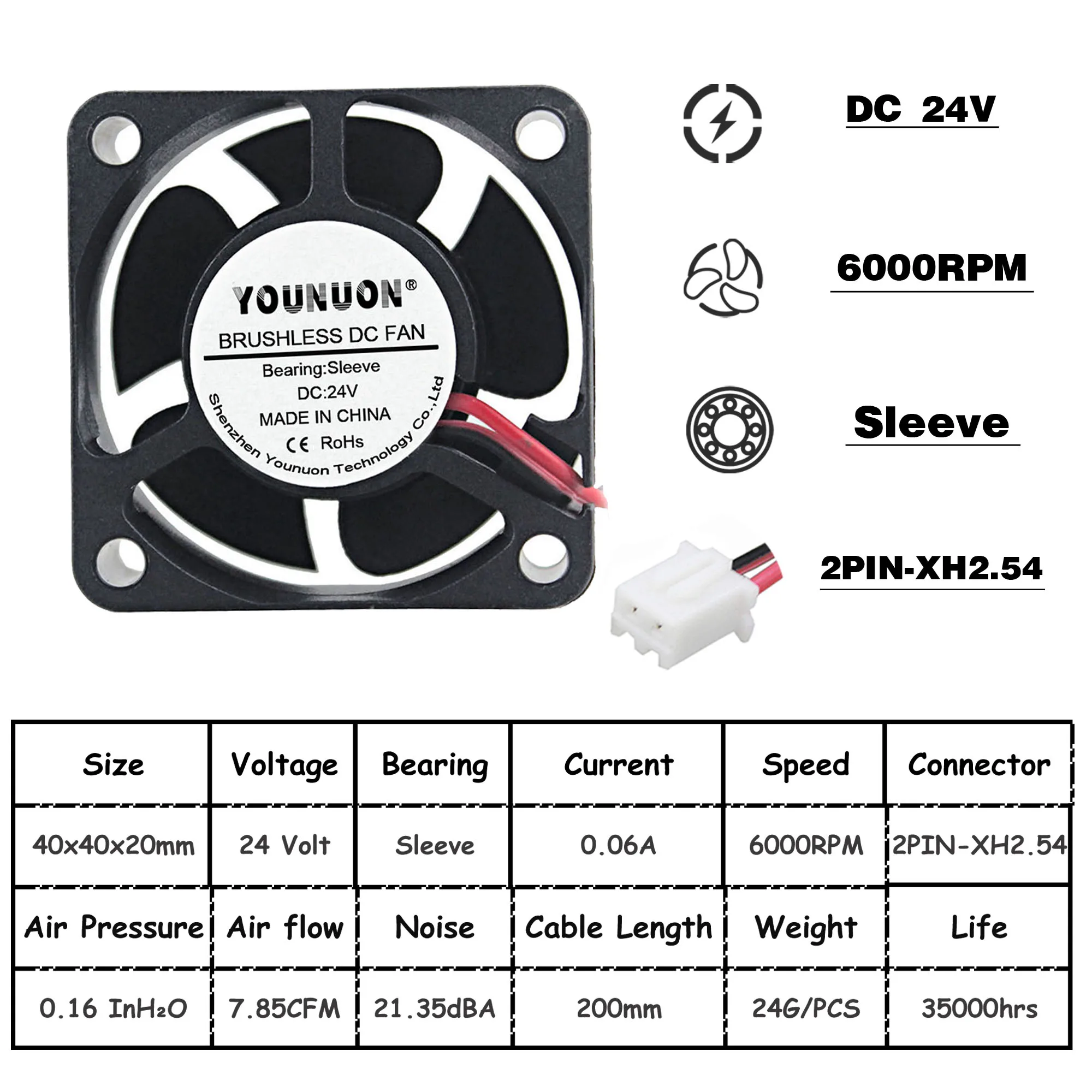 2 шт. YOUNUON 40mm 24V 12V 5V 4020 чехол для мини-компьютера охлаждения фанатский мяч втулка подшипника подшипник 2Pin высотой 4 см; 40x40x20 мм - Цвет лезвия: 24V Sleeve