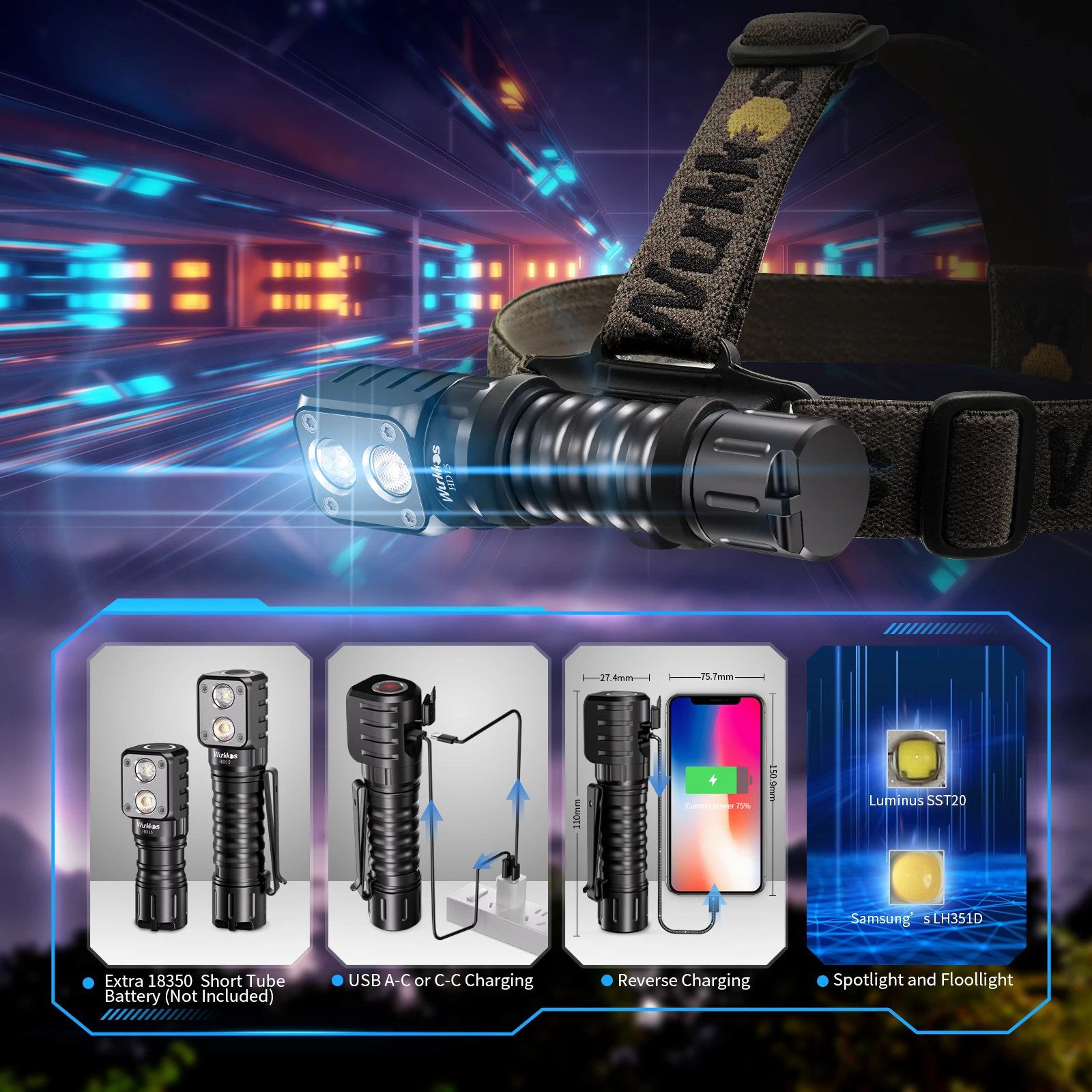 HD15 Headlamp 2000lm Powerful Head Torch Dual LED LH351D SST20 USB C 18650 Rechargeable Headlight with Magnetic Tail led headlamp,head lamp,led headlight