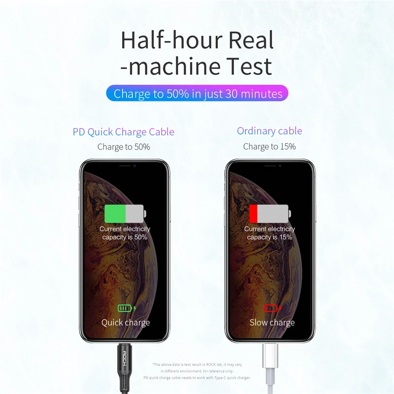 ROCK USB PD type C кабель для освещения для iPhone 11 XS Max XR X 8 7 Plus Macbook USB C кабель для быстрой зарядки и синхронизации данных кабель для зарядного устройства