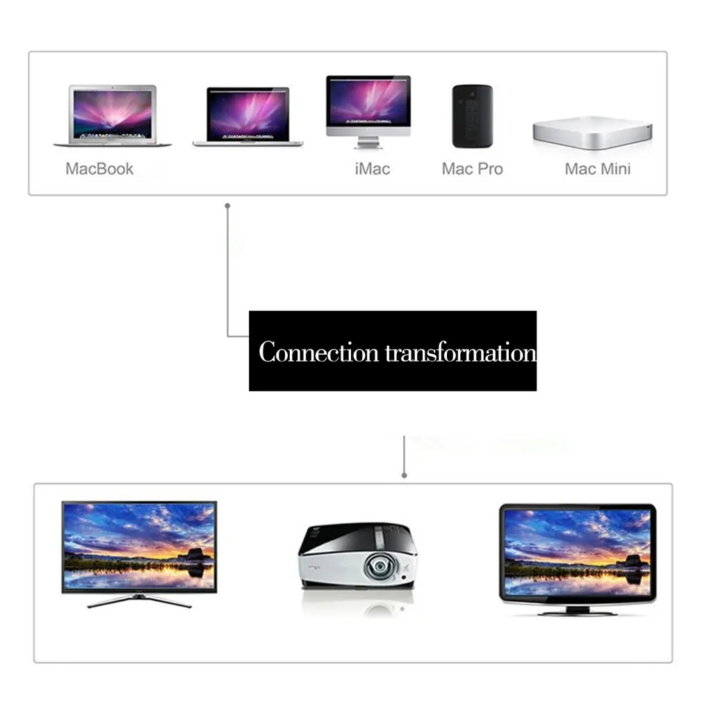 Mini Dp Displaypor Thunderbolt Mini Displayport Dp To Vga+ Hdmi+ Dvi 4K Dvi Vga кабель адаптера Dp Для Apple