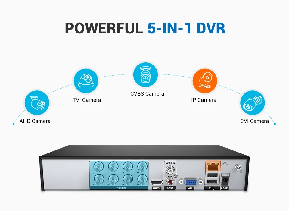 SANNCE 8CH HD 108P CCTV система 1080P HDMI выход CCTV DVR 1080P камеры безопасности ИК ночной водонепроницаемый комплект наблюдения