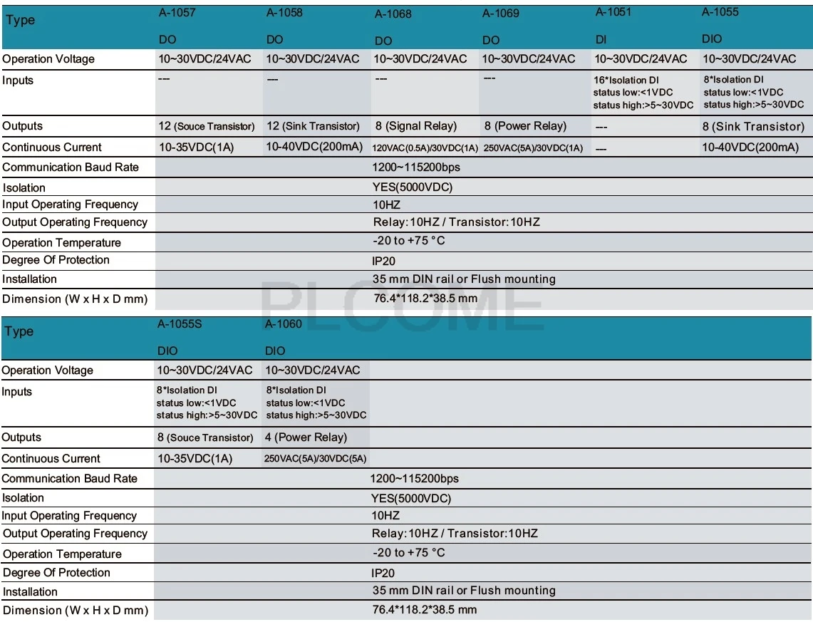 RS-485 модули дистанционного ввода/вывода цифровой вход выход RS485 Modbus RTU ASCII DAQ модуль сбора данных