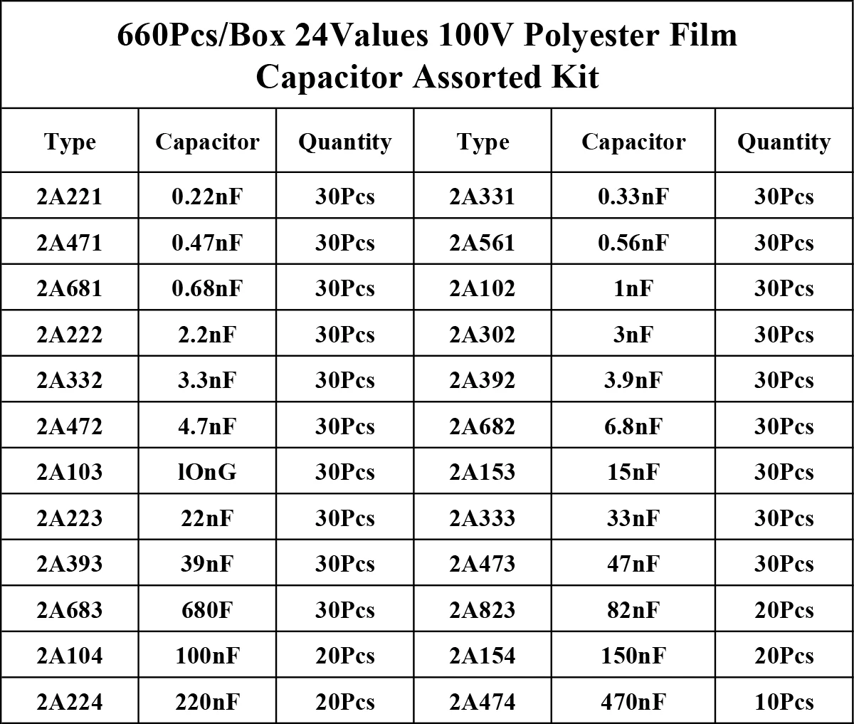 660 Teile/schachtel Polyester Film Kondensator Assorted Kit 100V 24Values 0,22 nF-470nF Film Kondensator Box Assorstment Kit – Detail 6