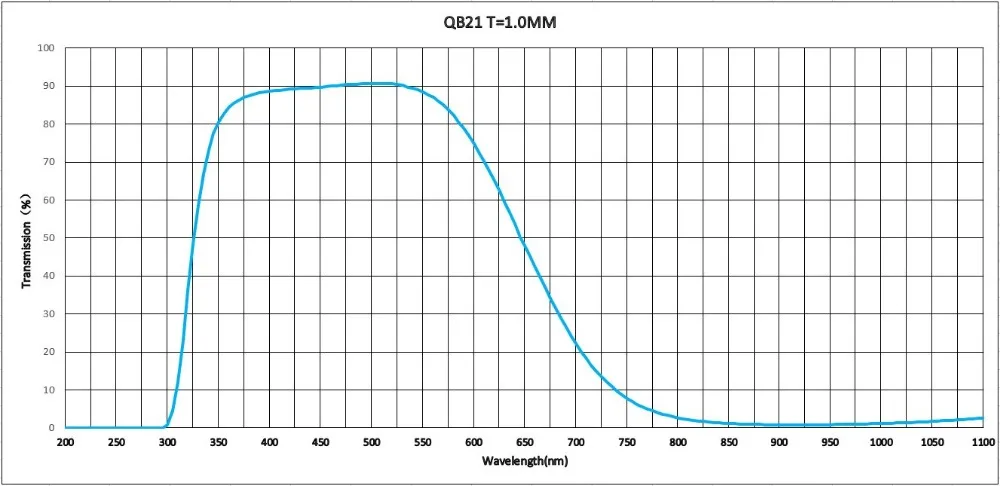 QB21  T=1.0MM